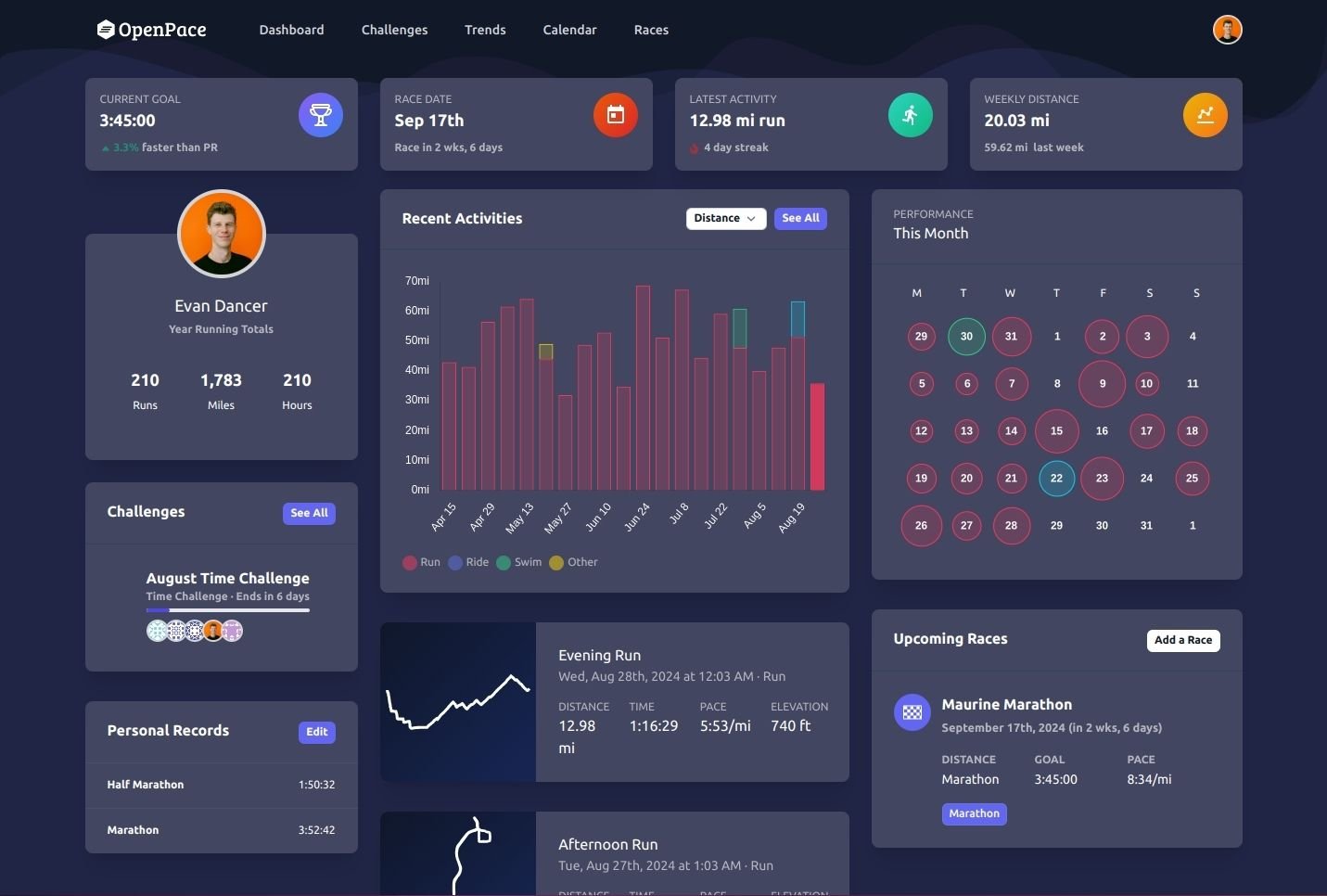 Openpace Dashboard